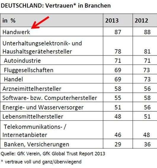 Malerische Wohnideen - GFK