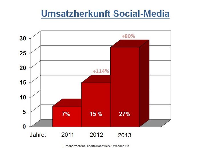 Malerische_Wohnideen_Social_Media_Internetmarketing_Strategie_14