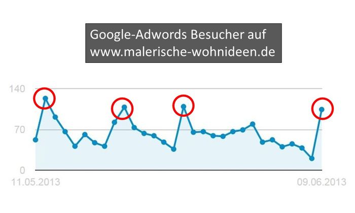 Malerische_Wohnideen - Google Adwords Handwerk Marketing Wandgestaltung 00